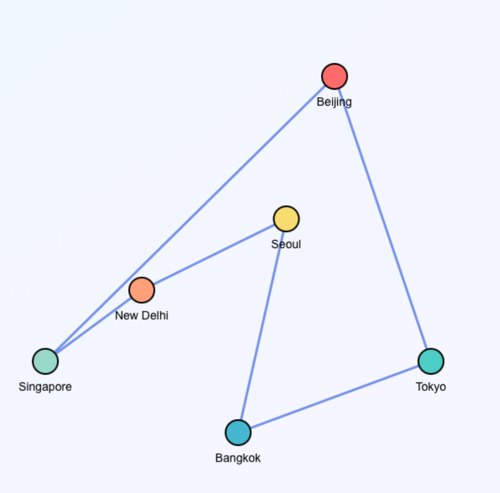 Screenshot of Traveling Salesman Problem Game